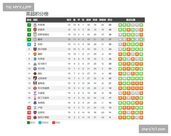 新赛季英超夺冠赔率揭晓 曼城奋勇争先位列榜首